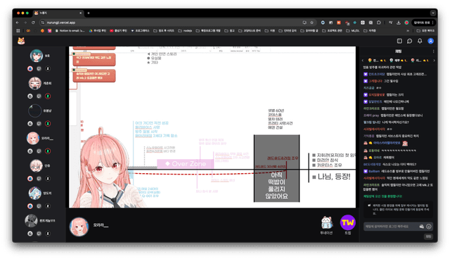 Project 2